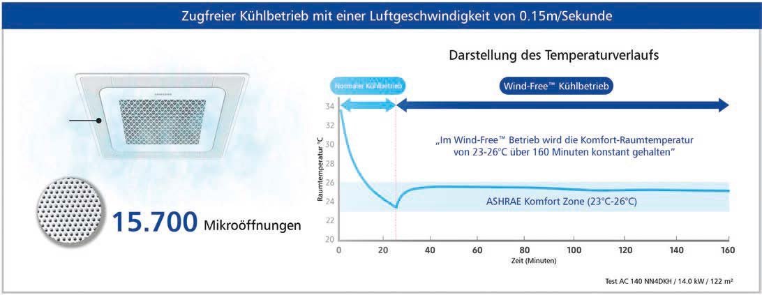 Das Bild zeigt ein Klimagerät mit einer speziellen Wind-Free™ Kühltechnologie und 15.700 Mikroöffnungen zur Luftzirkulation.